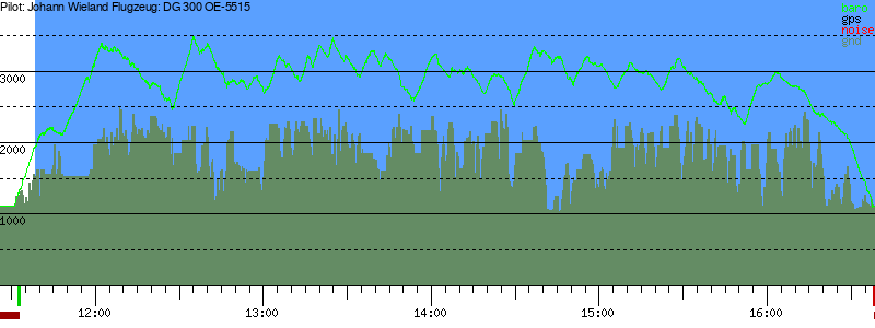 Barometer
