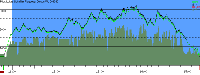 Barometer