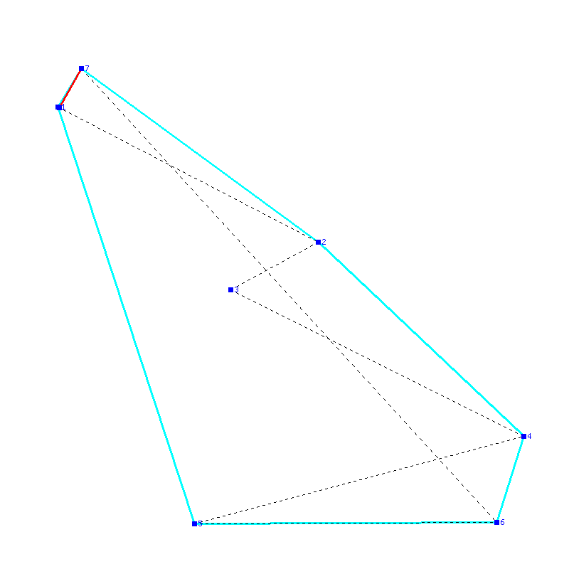 Flugauswertung
