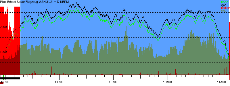 Barometer