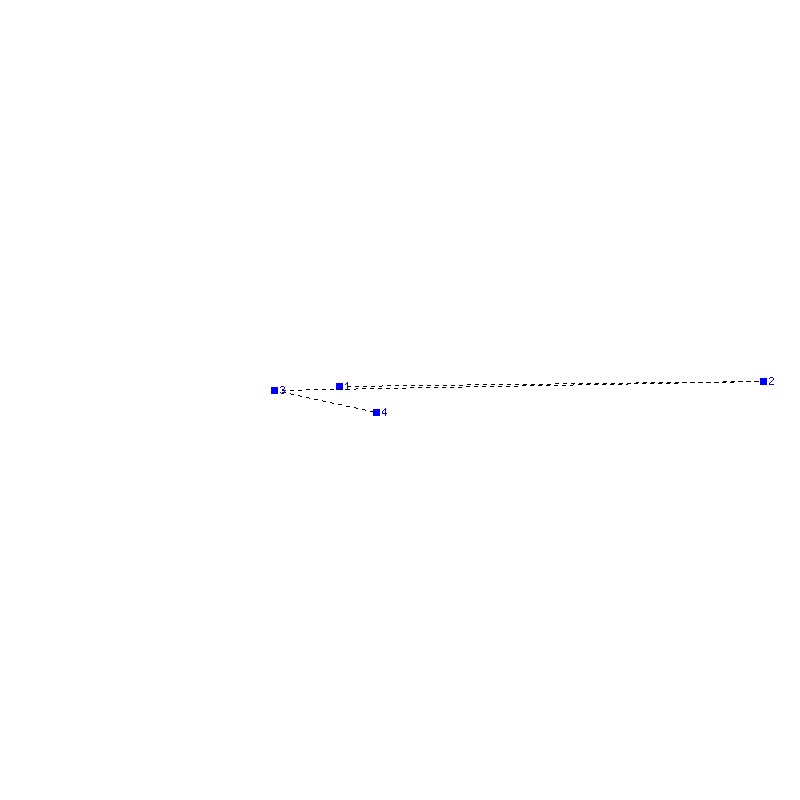 Flugauswertung