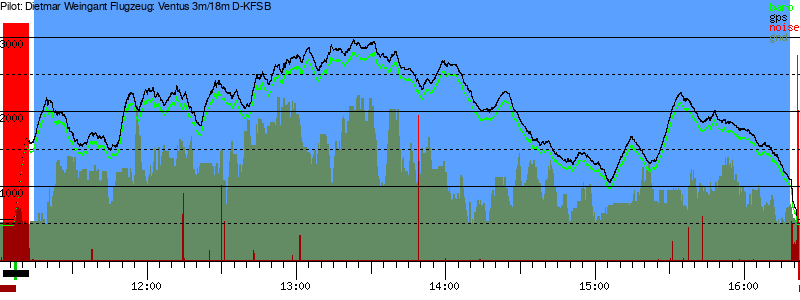 Barometer
