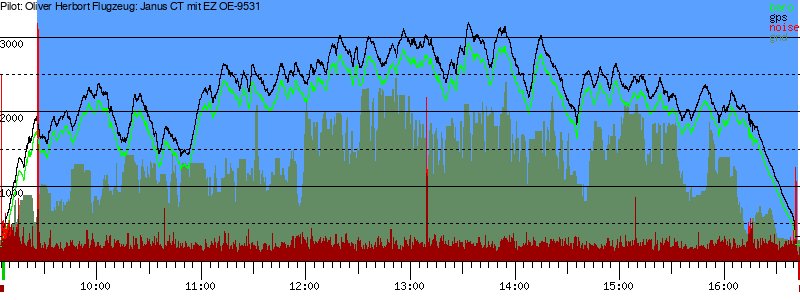 Barometer