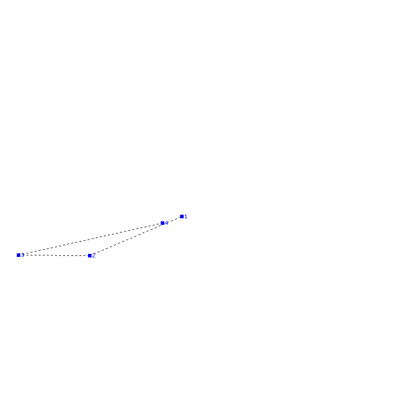Flugauswertung
