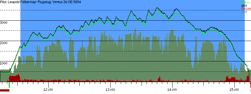 Barometer