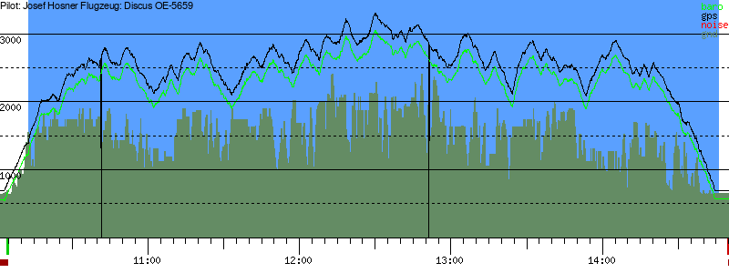 Barometer