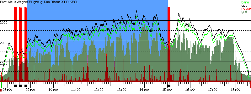 Barometer