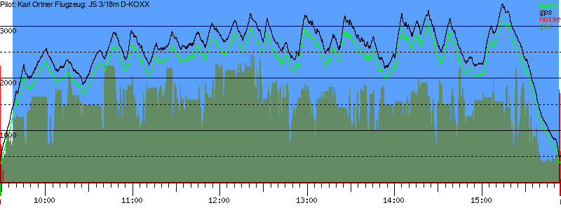 Barometer