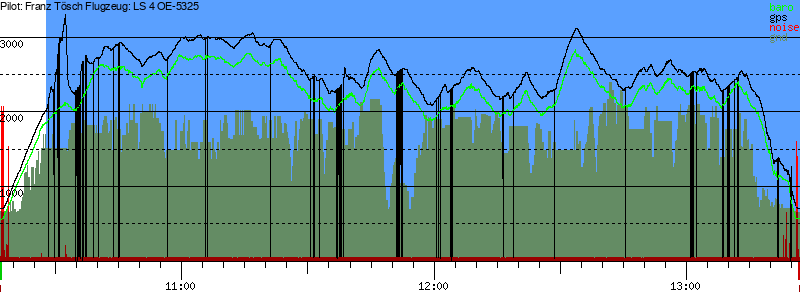 Barometer