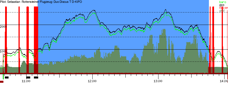 Barometer
