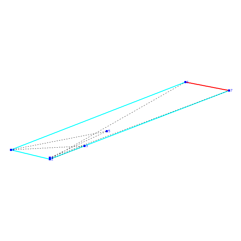 Flugauswertung