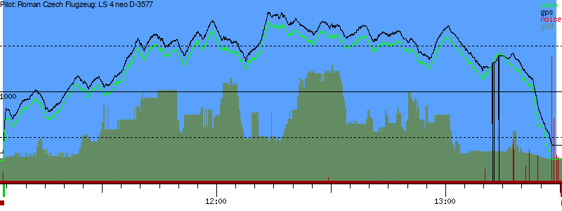 Barometer