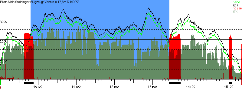 Barometer