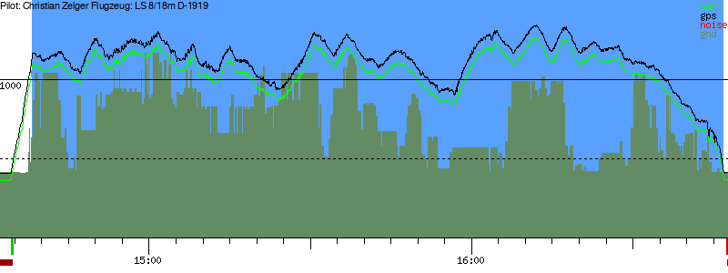 Barometer