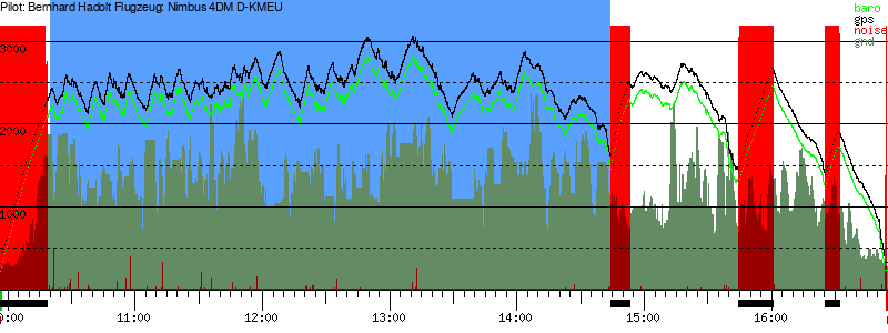 Barometer