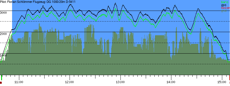 Barometer