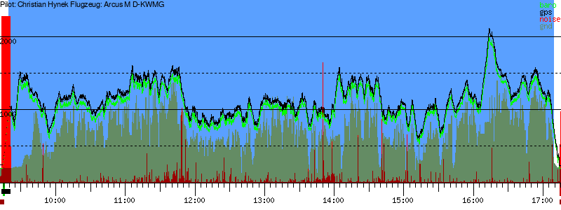 Barometer