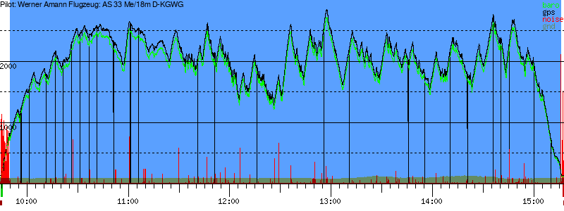 Barometer