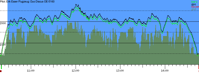 Barometer