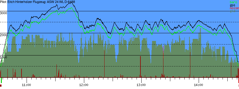 Barometer
