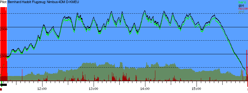Barometer