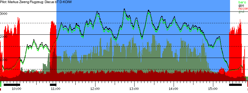 Barometer