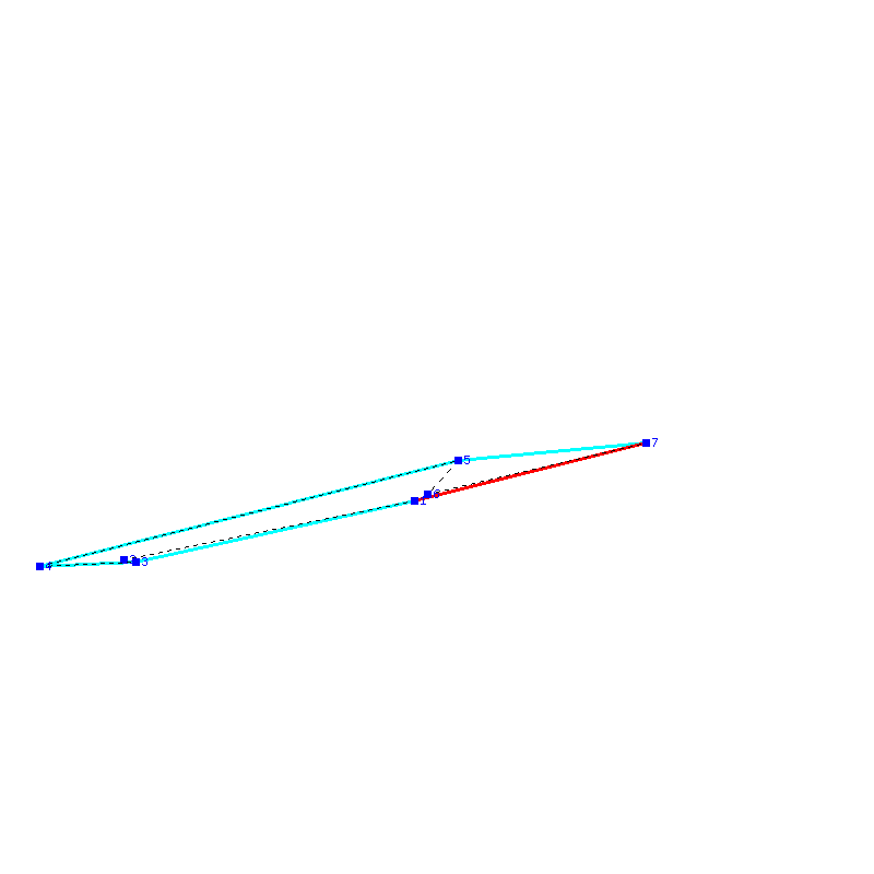 Flugauswertung