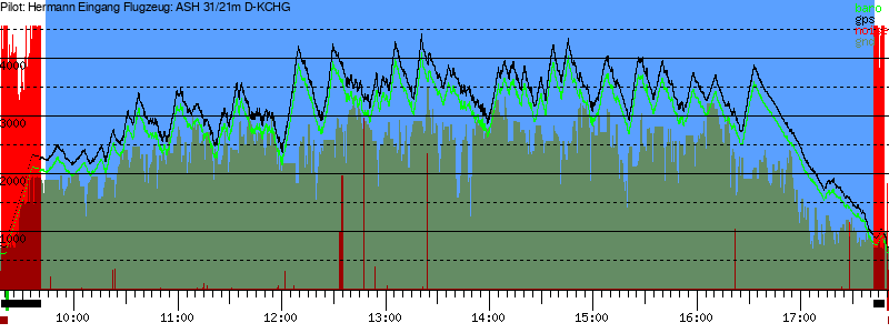 Barometer
