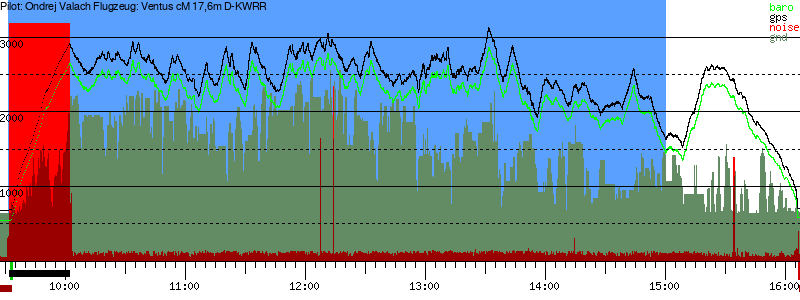 Barometer
