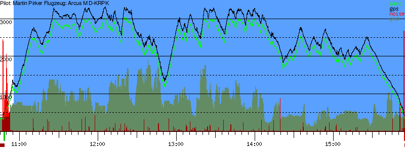 Barometer