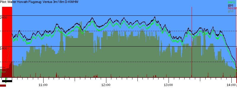 Barometer