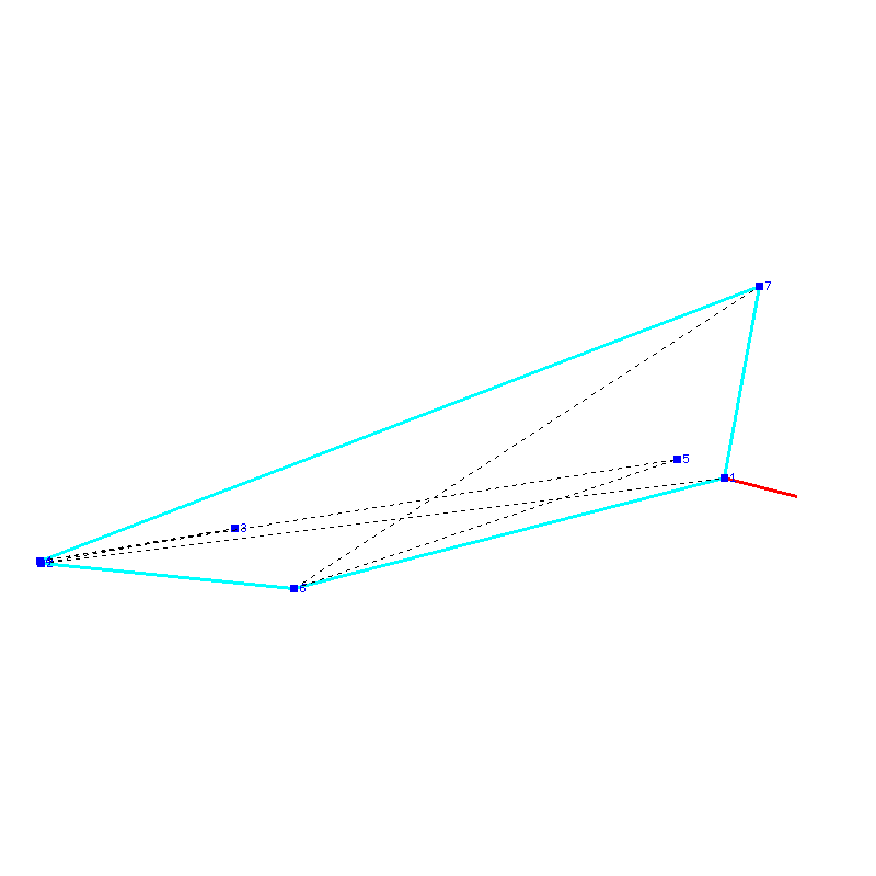 Flugauswertung