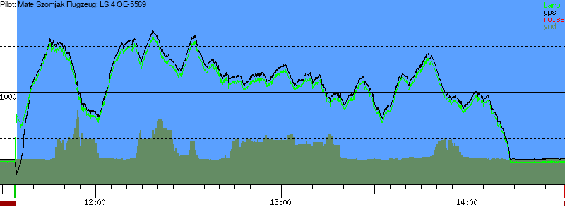Barometer