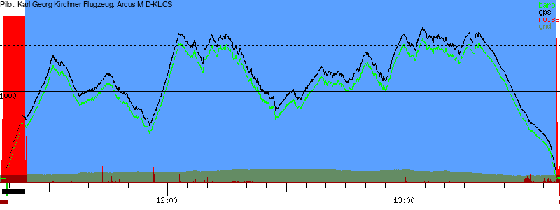 Barometer