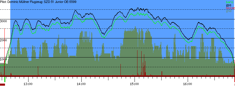 Barometer