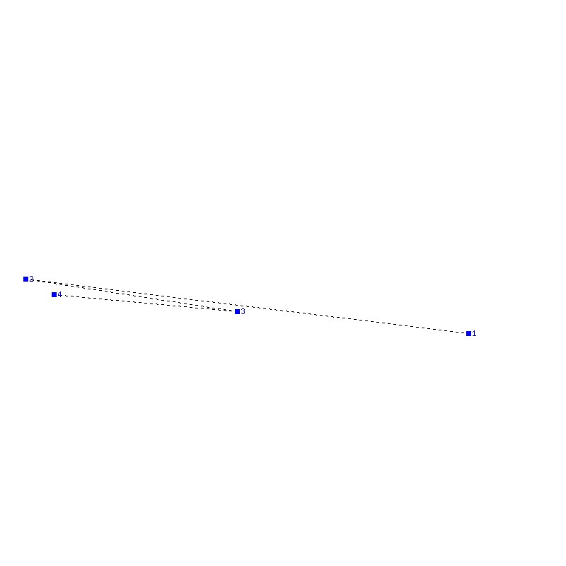 Flugauswertung