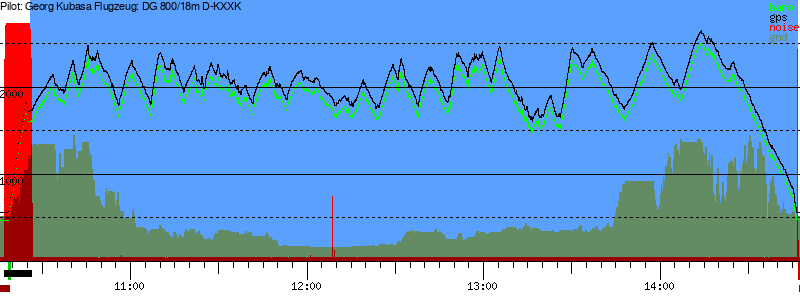 Barometer
