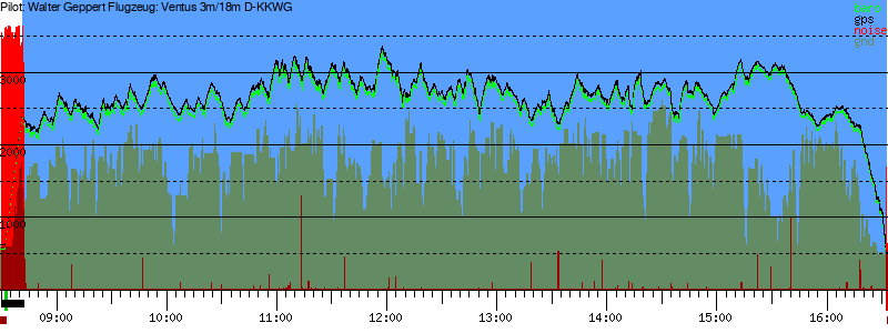 Barometer