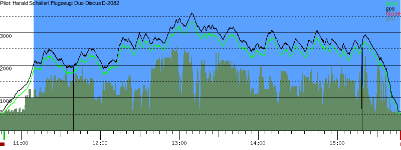 Barometer