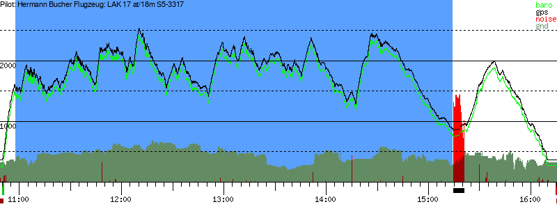 Barometer