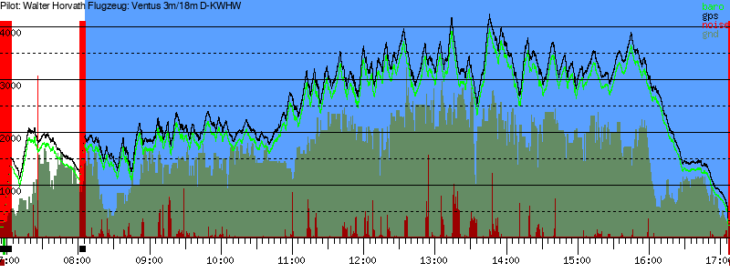 Barometer