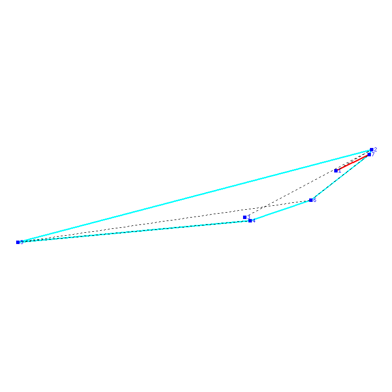 Flugauswertung