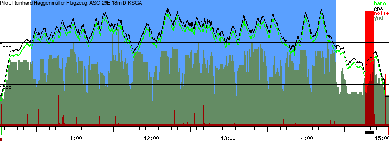 Barometer