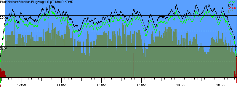 Barometer