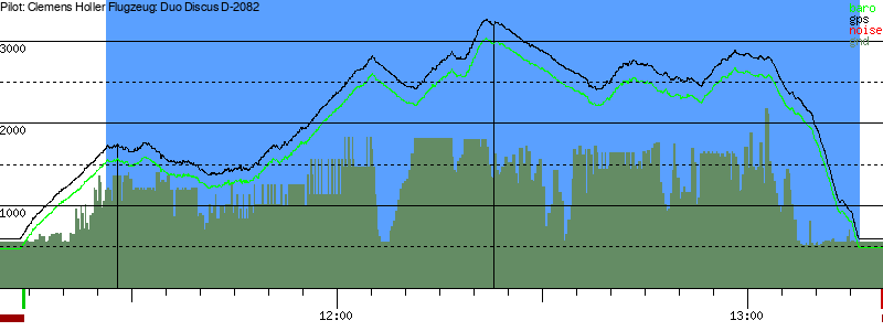 Barometer