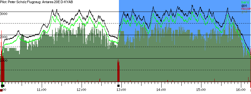 Barometer
