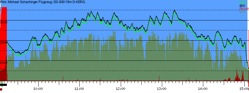 Barometer