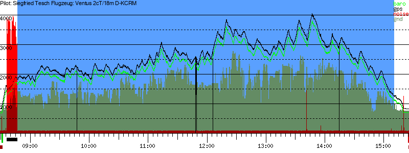 Barometer