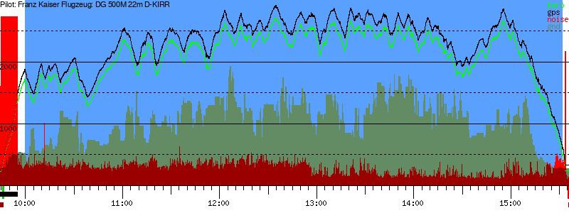 Barometer