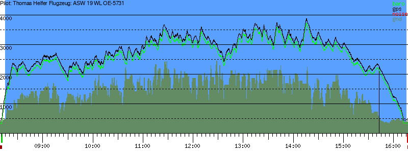 Barometer